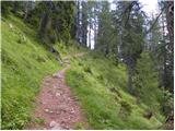 San Martino - Rifugio Colverde